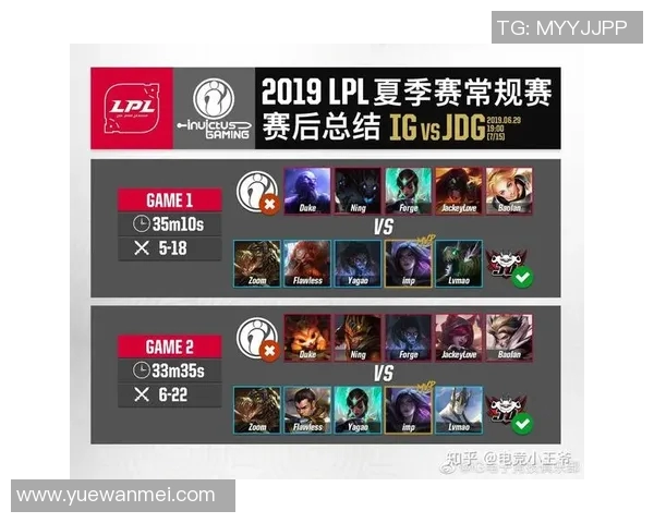 赛后分析:JDG与IG对决中的关键战术与经验总结 赛后分析:JDG与IG对决中的关键战术与经验总结